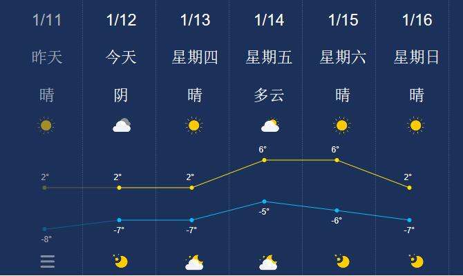 滨州今日气温-8℃，天气寒冷谨防感冒
