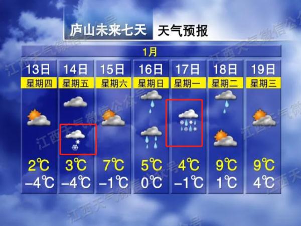 高能预警！6轮冷空气来袭！江西又要下雪！这个春节天气……