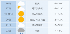 2022年春运期间全国气候趋