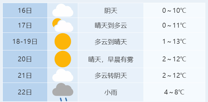 升温了升温了!接下来合肥天气…