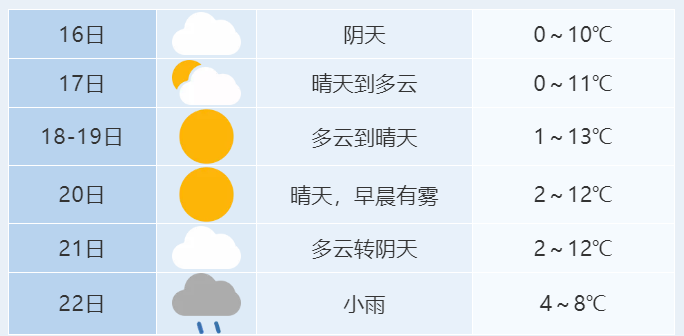 升温了升温了！接下来合肥天气…