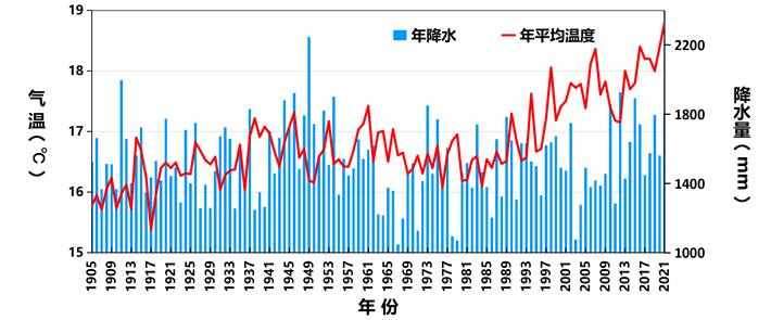 年平均气温创历史新高、出现首个两次登陆本省的台风……2021年浙江十大天气气候事件发布