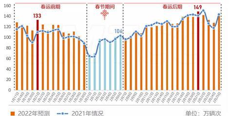 春运今日正式启动,上海交通开启“春运模式”
