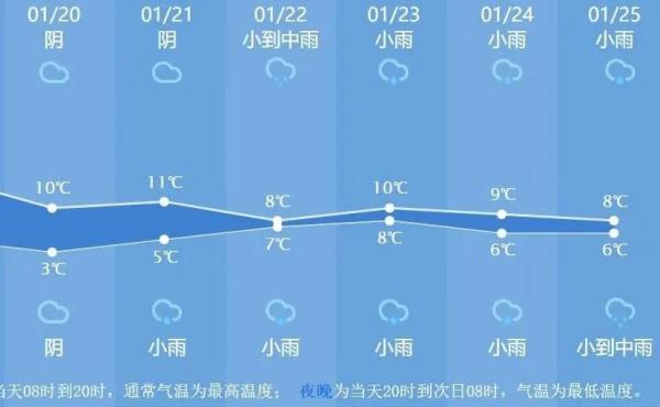 就在今天，杭州天气大转折