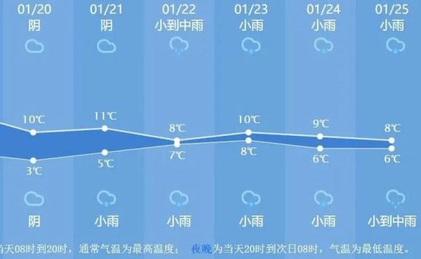 就在今天,杭州天气大转折