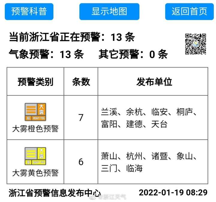 接下来又是雨雨雨！天气“变脸”在今日