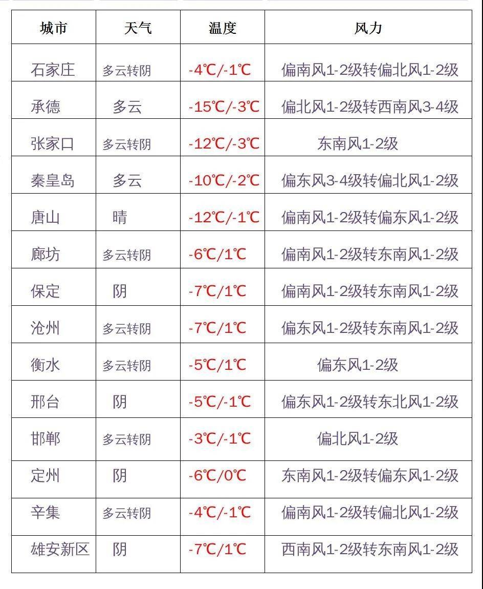 「冀时天气」今日大寒！雨雪、大风、降温轮番出击