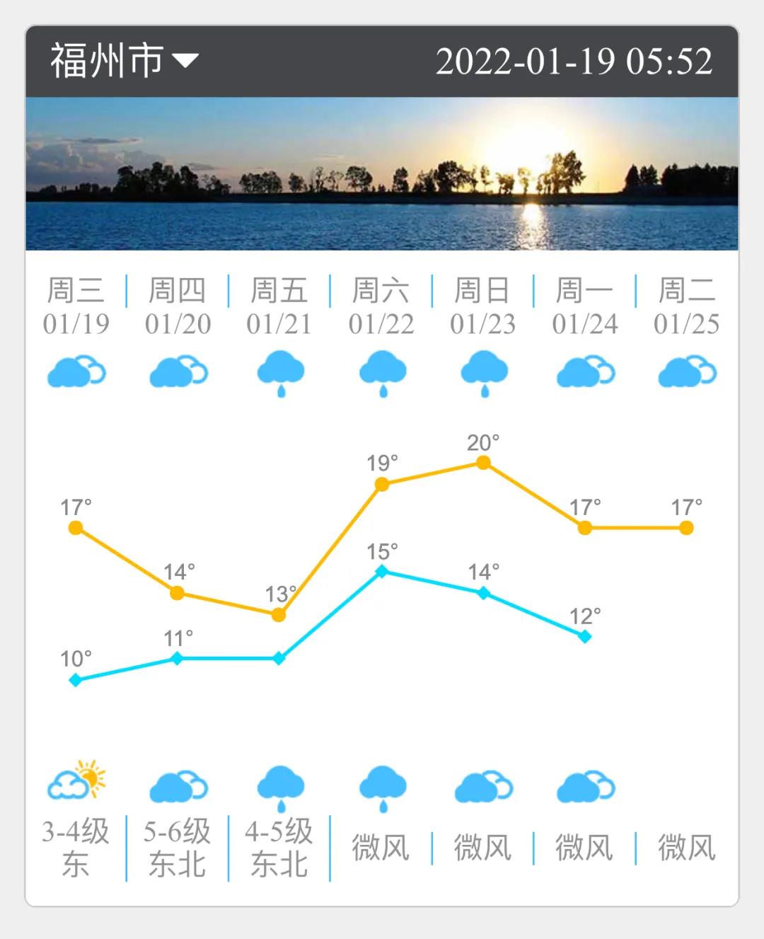 “大寒”将至!福州阴冷天气持续,昼夜温差扩大