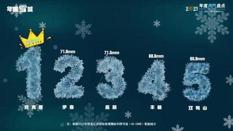 黑龙江2021年度天气:呼中最低温-47℃ 新林72小时狂降24.6℃