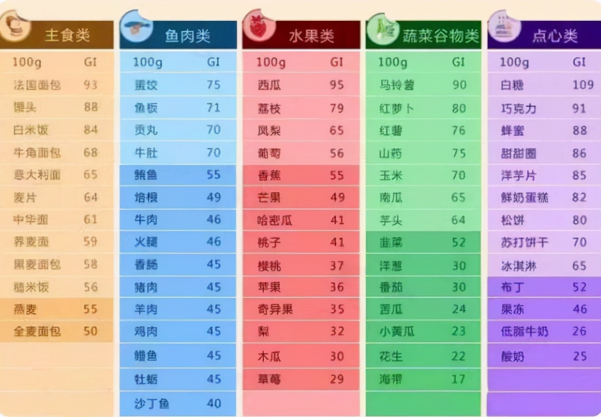 终于找到糖尿病的“元凶”了！提醒：3种食物，或让血糖值飚高