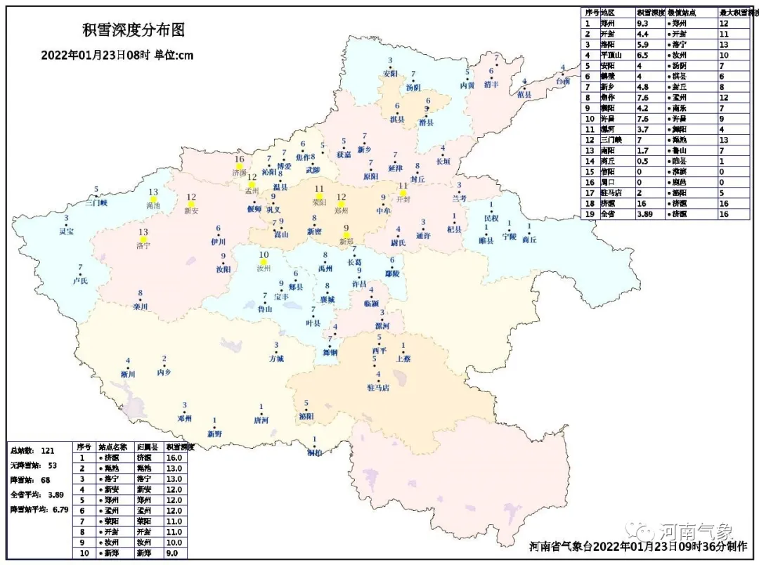 新一轮大范围雨雪天气已在路上 河南未来一周天气预报