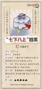 进入7月下旬，南方的高温