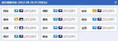 今天（8月26日）陕西中南