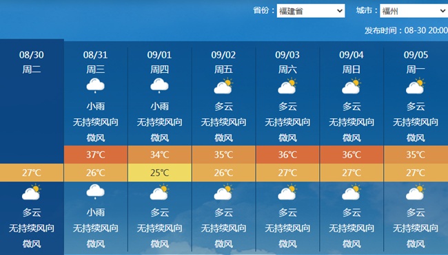 -1