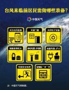 台风“轩岚诺”继续靠近