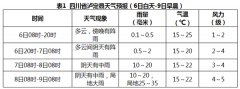 6日泸定县和石棉县阴天间