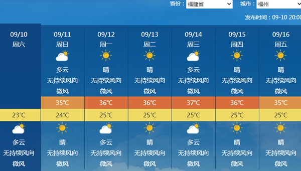 -1
