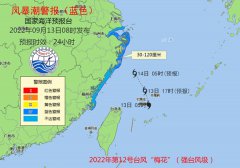 台风“梅花”将登陆浙江