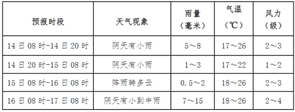 qxtx