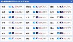 未来三天（9月26日至28日）