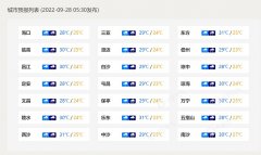 台风“奥鹿”带给海南的