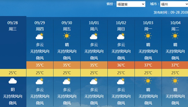 -1