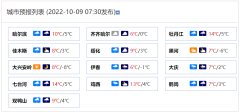 受新一股冷空气影响，昨