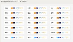 受热带系统影响，海南明