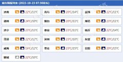 今天（10月15日），山东以