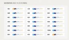 今天（10月25日），受南海