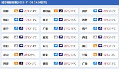 今明两天（11月8日至9日）