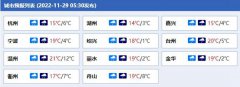 今明两天（11月29日至30日