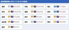 今明两天（12月8日至9日）