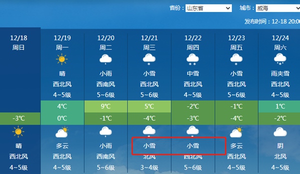 -1