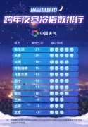 跨年夜最冷大城市排行榜