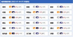 今天（1月4日）至明天白天