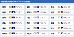 今天（1月4日）至明天白天