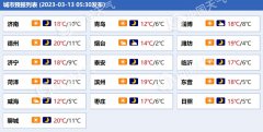 山东未来三天大风频现 气