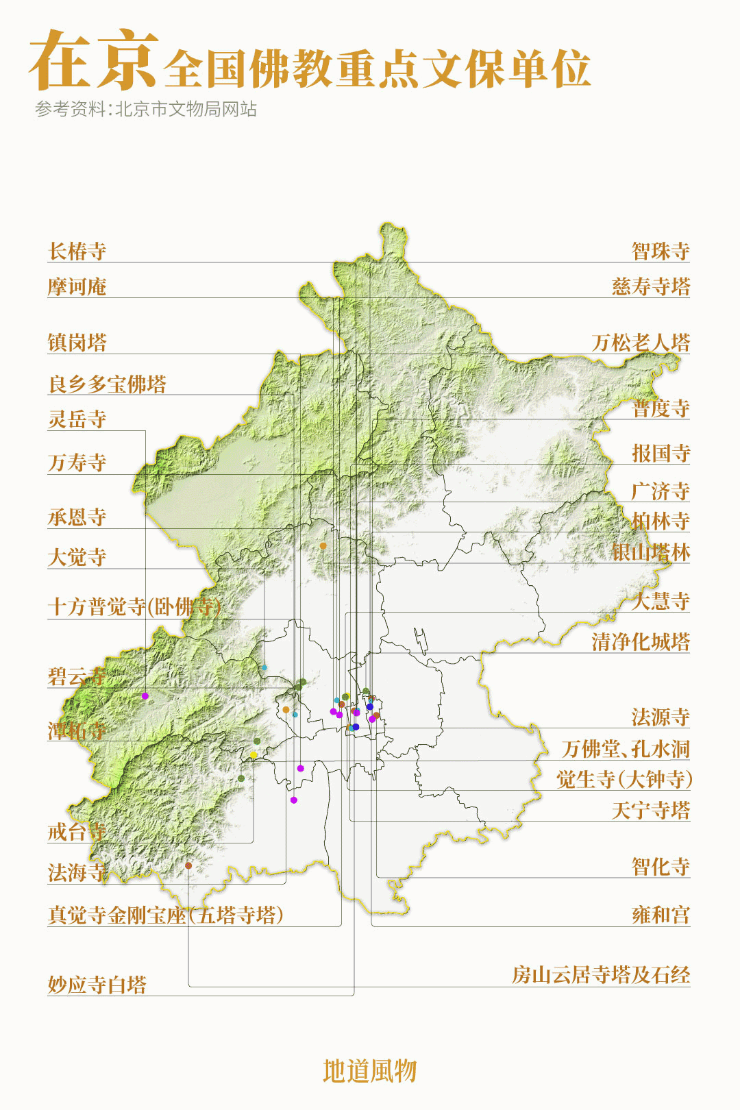 此图还不包括故宫、北海及颐和园中的寺庙。制图/刘耘硕