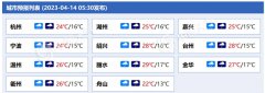 注意防雷！今天浙江大部