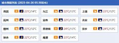 江西今日短暂放晴气温回