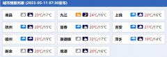 今日江西中南部等地局部