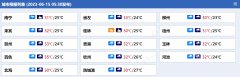 18日起新一轮持续性强降雨