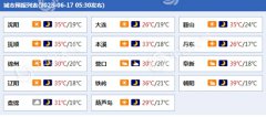 本周末辽宁高温炎热天气