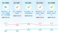 强对流天气接近尾声