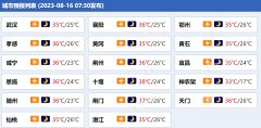 湖北今明天晴热高温持续