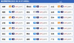 四川今夜起新一轮降水发