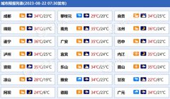 四川今日高温闷热唱主调