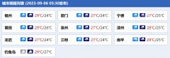 今明天福建南部等局地或