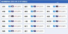 鄂西北等地局地有暴雨